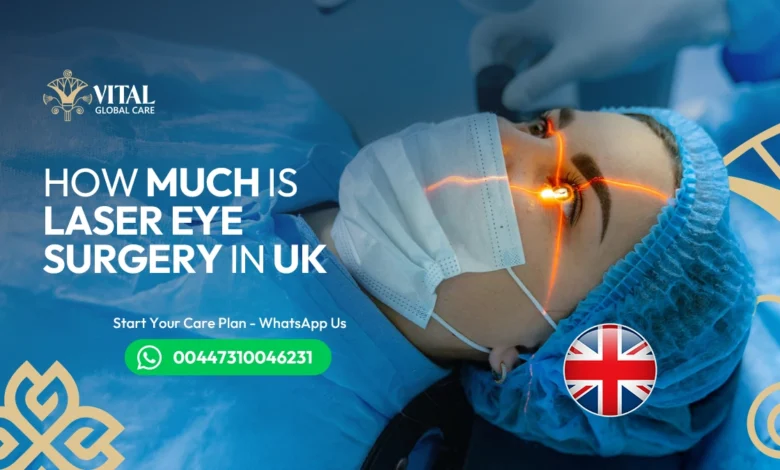 How Much is Laser Eye Surgery in UK? Finance & 0% APR